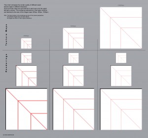 A texture behaviour comparison chart