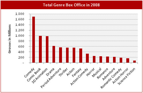 genre_chart_1