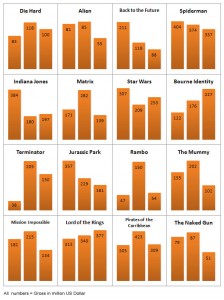 trilogy-success-chart-1