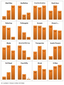 trilogy-success-chart-2